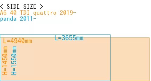 #A6 40 TDI quattro 2019- + panda 2011-
